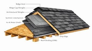 roofing systems explained